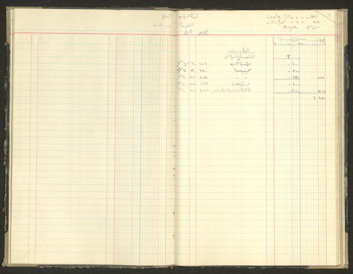 Revenue and Expenditure Book of the Local Buqei'a Committee, 1943-1947