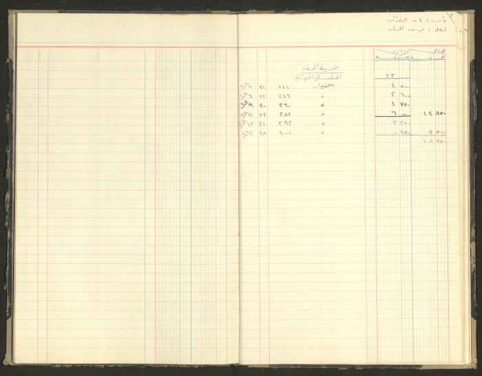 Revenue and Expenditure Book of the Local Buqei'a Committee, 1943-1947