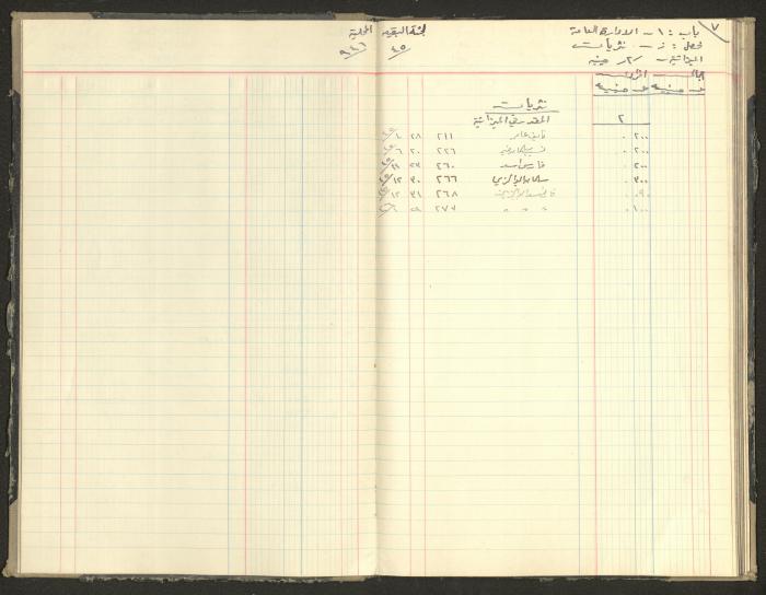 Revenue and Expenditure Book of the Local Buqei'a Committee, 1943-1947