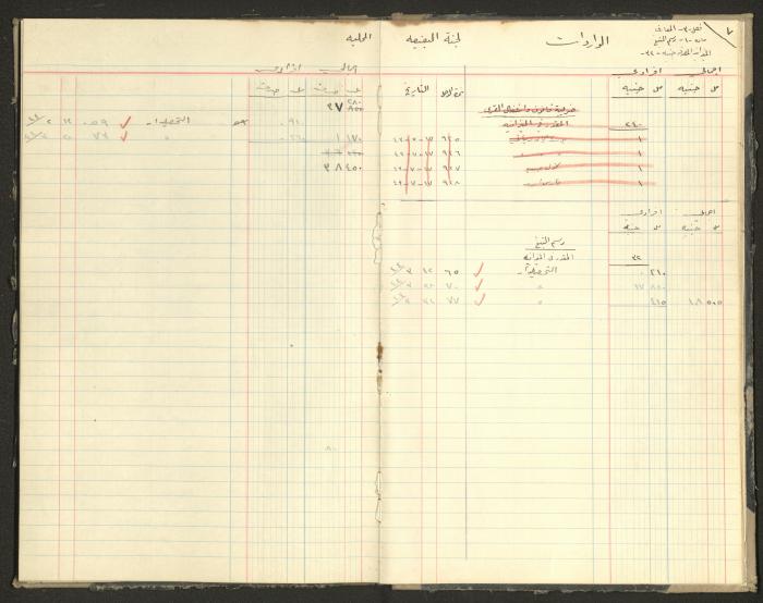 Revenue and Expenditure Book of the Local Buqei'a Committee, 1943-1947