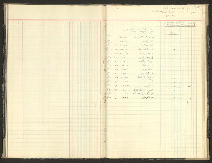 Revenue and Expenditure Book of the Local Buqei'a Committee, 1943-1947