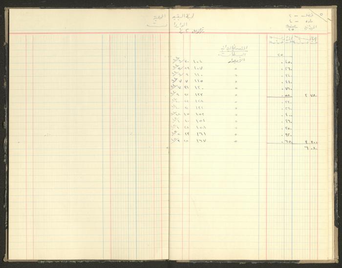 Revenue and Expenditure Book of the Local Buqei'a Committee, 1943-1947