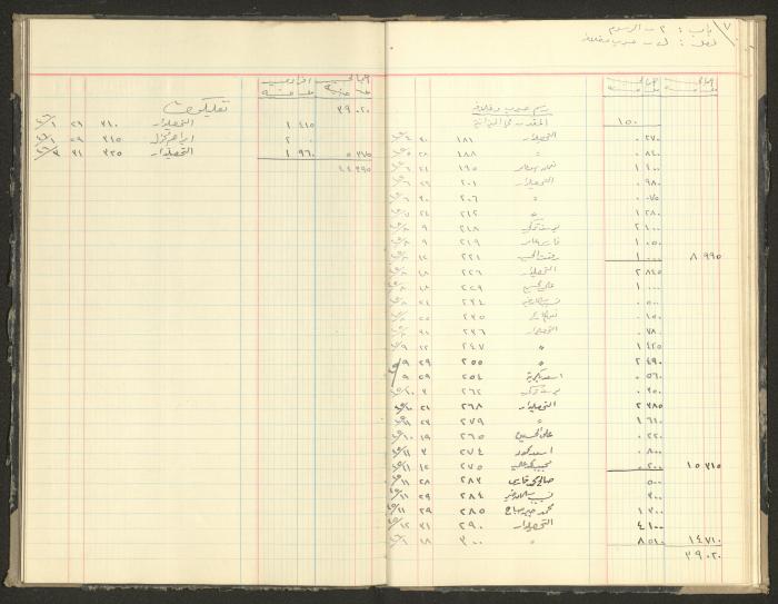 Revenue and Expenditure Book of the Local Buqei'a Committee, 1943-1947
