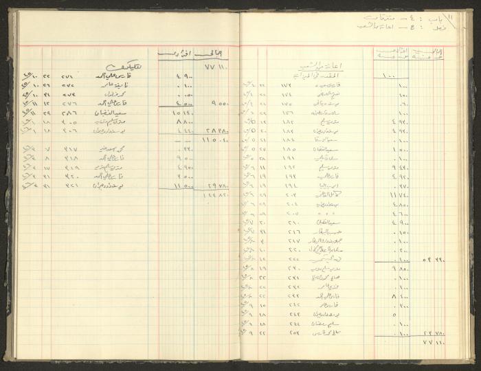Revenue and Expenditure Book of the Local Buqei'a Committee, 1943-1947
