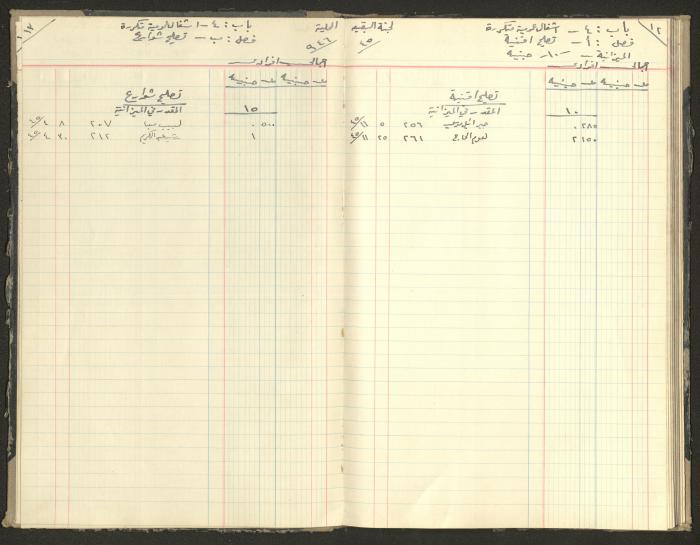 Revenue and Expenditure Book of the Local Buqei'a Committee, 1943-1947