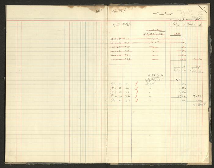 Revenue and Expenditure Book of the Local Buqei'a Committee, 1943-1947