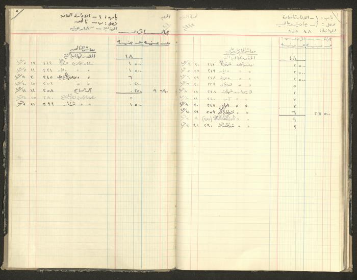 Revenue and Expenditure Book of the Local Buqei'a Committee, 1943-1947