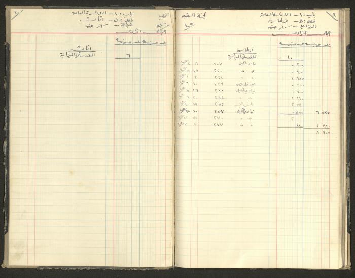 Revenue and Expenditure Book of the Local Buqei'a Committee, 1943-1947