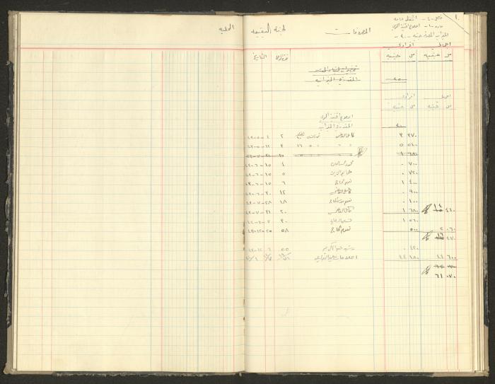 Revenue and Expenditure Book of the Local Buqei'a Committee, 1943-1947