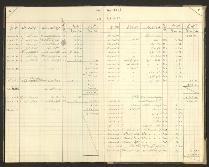 Revenue and Expenditure Book of the Local Buqei'a Committee, 1943-1949