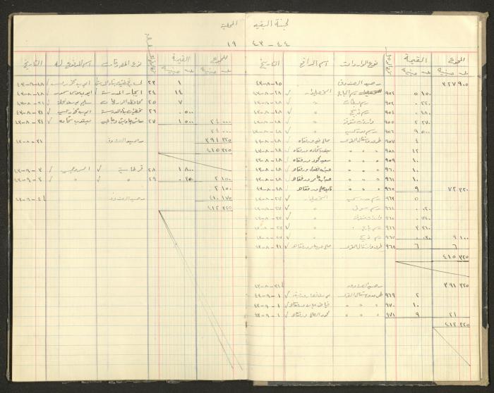 Revenue and Expenditure Book of the Local Buqei'a Committee, 1943-1949