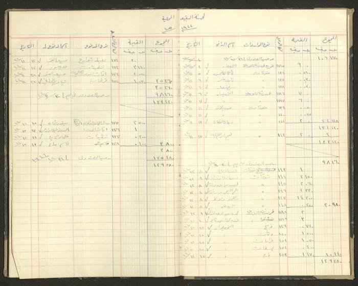 Revenue and Expenditure Book of the Local Buqei'a Committee, 1943-1949