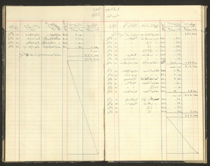 Revenue and Expenditure Book of the Local Buqei'a Committee, 1943-1949