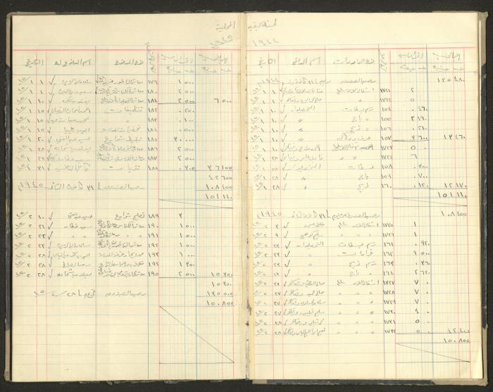 Revenue and Expenditure Book of the Local Buqei'a Committee, 1943-1949