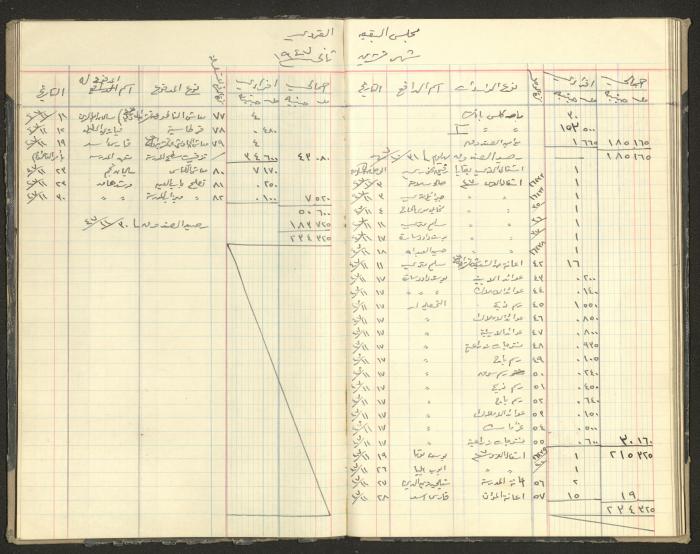 Revenue and Expenditure Book of the Local Buqei'a Committee, 1943-1949