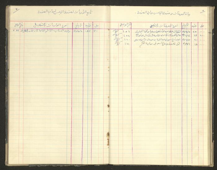 Revenue and Expenditure Book of the Local Buqei'a Committee, 1943-1949