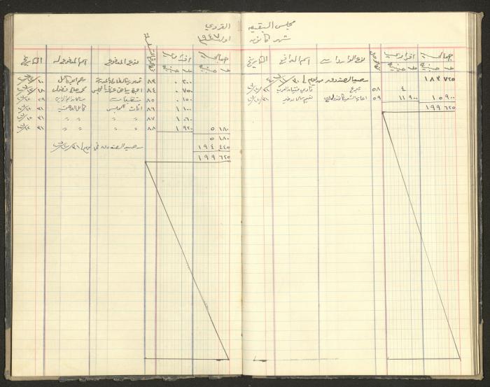 Revenue and Expenditure Book of the Local Buqei'a Committee, 1943-1949