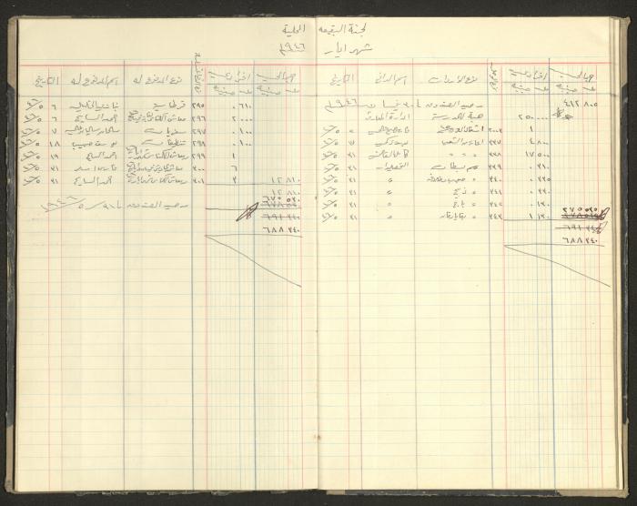Revenue and Expenditure Book of the Local Buqei'a Committee, 1943-1949