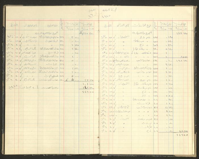Revenue and Expenditure Book of the Local Buqei'a Committee, 1943-1949