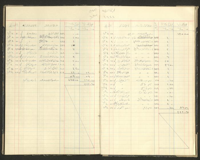 Revenue and Expenditure Book of the Local Buqei'a Committee, 1943-1949