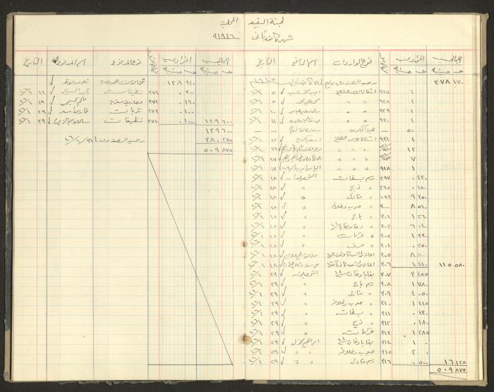 Revenue and Expenditure Book of the Local Buqei'a Committee, 1943-1949
