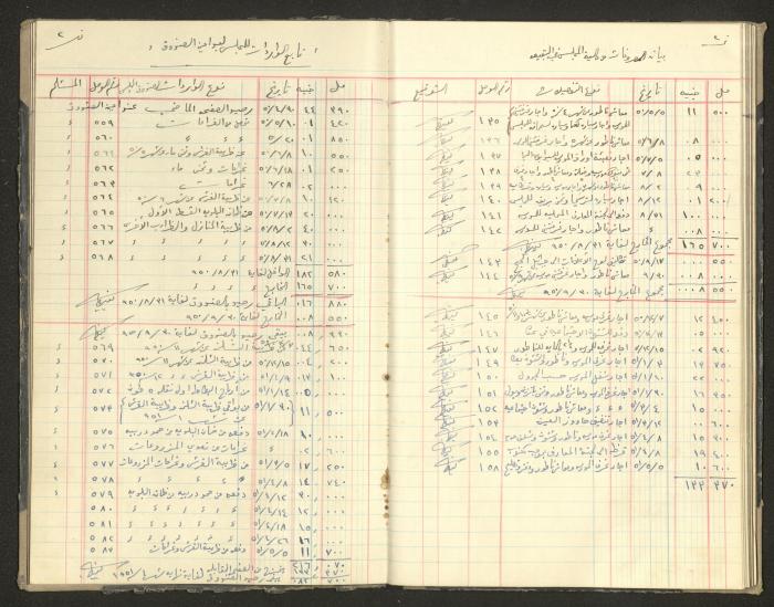 Revenue and Expenditure Book of the Local Buqei'a Committee, 1943-1949
