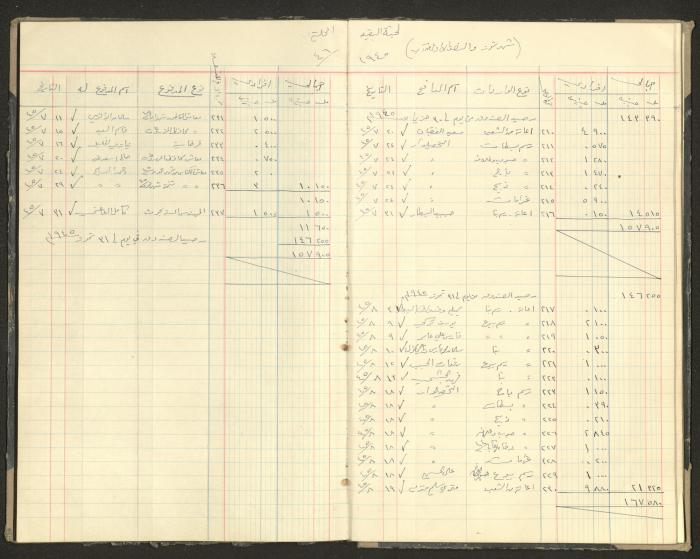 Revenue and Expenditure Book of the Local Buqei'a Committee, 1943-1949