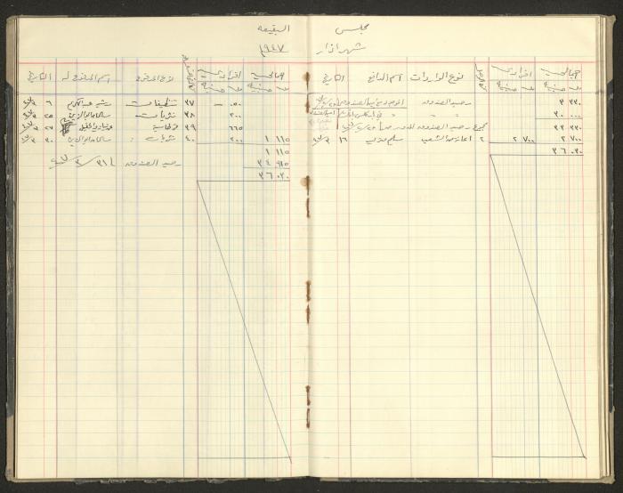 Revenue and Expenditure Book of the Local Buqei'a Committee, 1943-1949