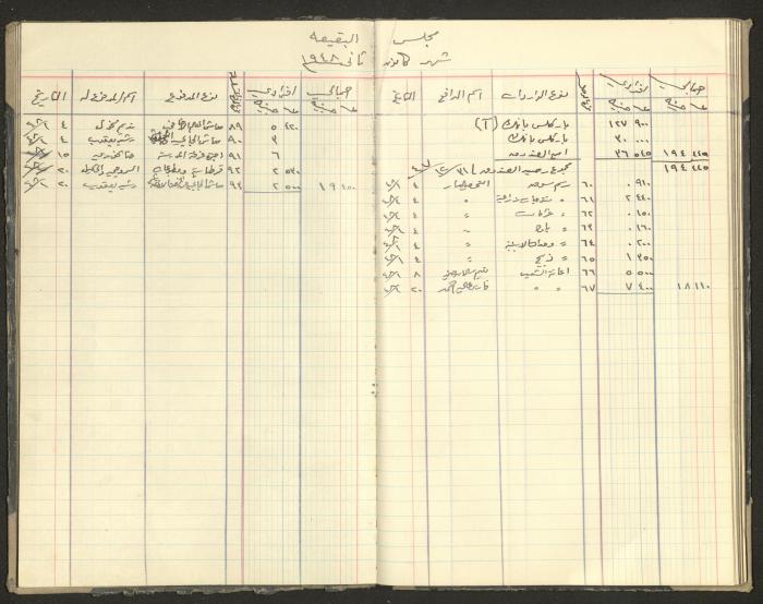 Revenue and Expenditure Book of the Local Buqei'a Committee, 1943-1949