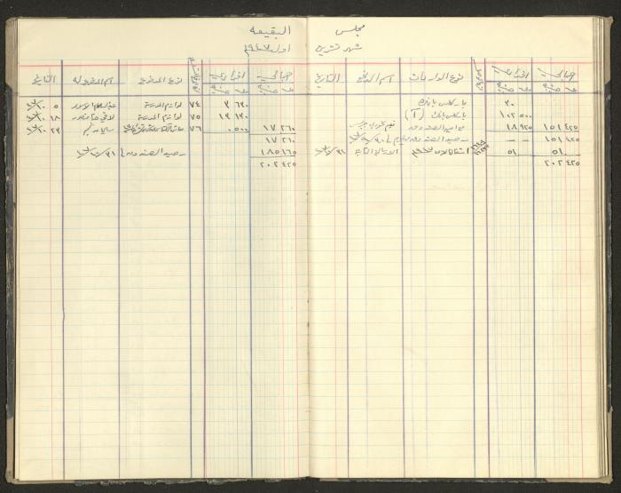 Revenue and Expenditure Book of the Local Buqei'a Committee, 1943-1949