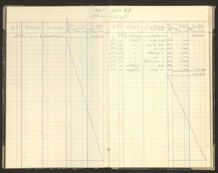 Revenue and Expenditure Book of the Local Buqei'a Committee, 1943-1949