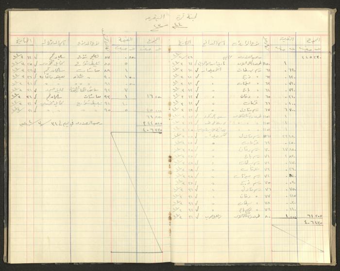 Revenue and Expenditure Book of the Local Buqei'a Committee, 1943-1949