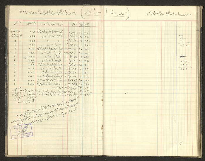 Revenue and Expenditure Book of the Local Buqei'a Committee, 1943-1949