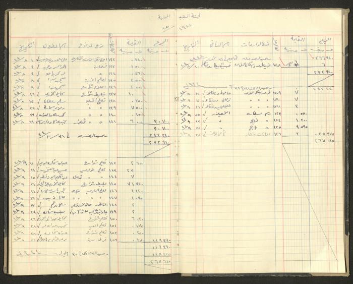 Revenue and Expenditure Book of the Local Buqei'a Committee, 1943-1949