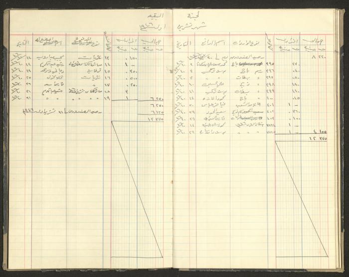 Revenue and Expenditure Book of the Local Buqei'a Committee, 1943-1949