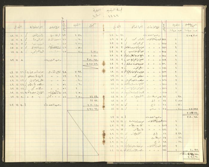 Revenue and Expenditure Book of the Local Buqei'a Committee, 1943-1949