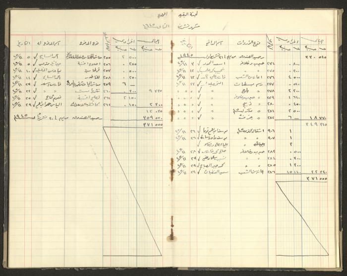 Revenue and Expenditure Book of the Local Buqei'a Committee, 1943-1949