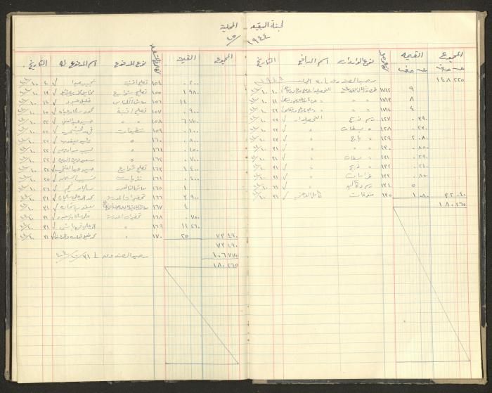 Revenue and Expenditure Book of the Local Buqei'a Committee, 1943-1949