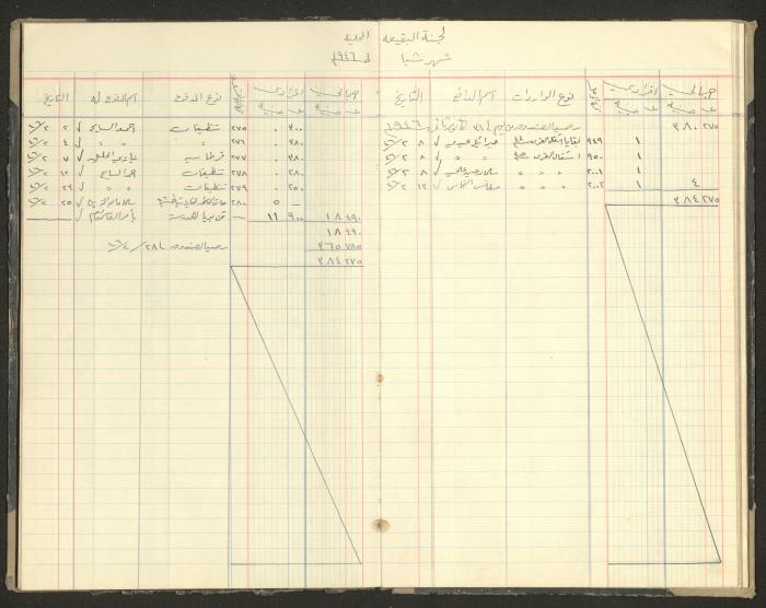 Revenue and Expenditure Book of the Local Buqei'a Committee, 1943-1949