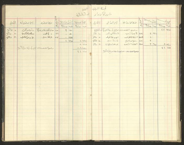 Revenue and Expenditure Book of the Local Buqei'a Committee, 1943-1949