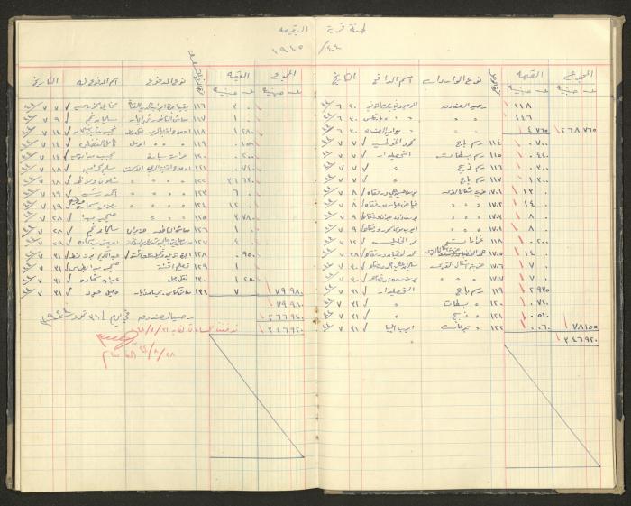 Revenue and Expenditure Book of the Local Buqei'a Committee, 1943-1949
