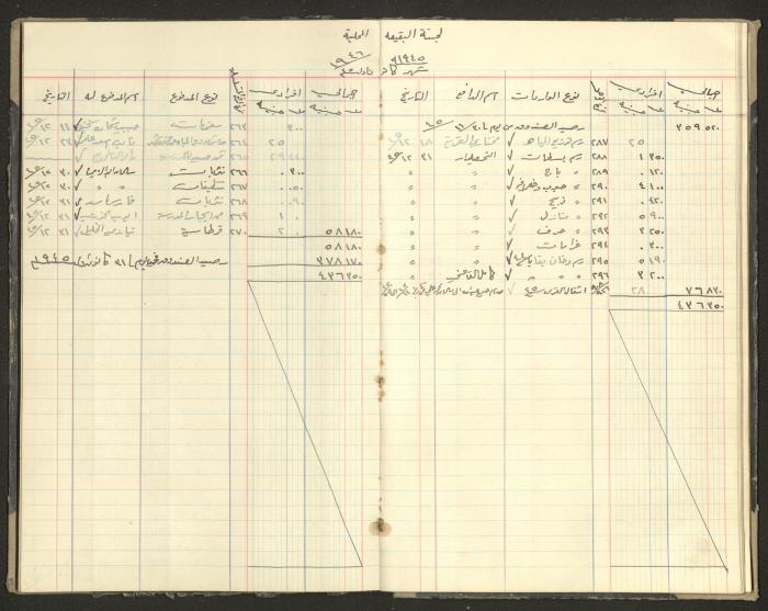 Revenue and Expenditure Book of the Local Buqei'a Committee, 1943-1949