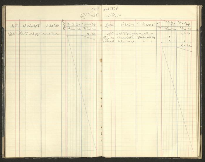 Revenue and Expenditure Book of the Local Buqei'a Committee, 1943-1949