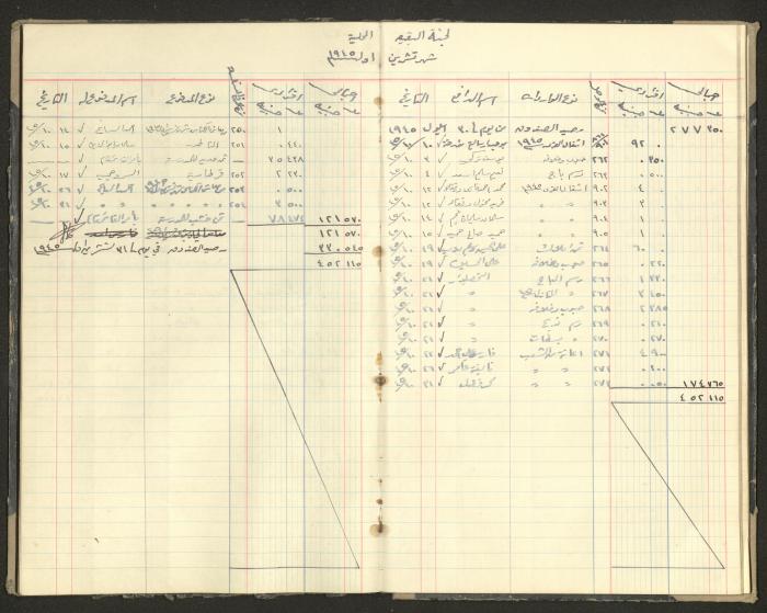 Revenue and Expenditure Book of the Local Buqei'a Committee, 1943-1949