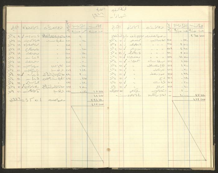 Revenue and Expenditure Book of the Local Buqei'a Committee, 1943-1949