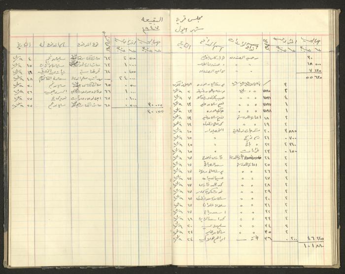 Revenue and Expenditure Book of the Local Buqei'a Committee, 1943-1949