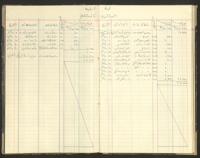 Revenue and Expenditure Book of the Local Buqei'a Committee, 1943-1949