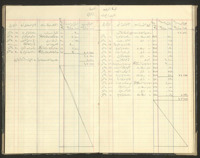 Revenue and Expenditure Book of the Local Buqei'a Committee, 1943-1949