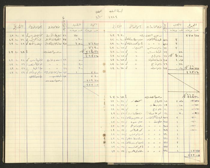Revenue and Expenditure Book of the Local Buqei'a Committee, 1943-1949