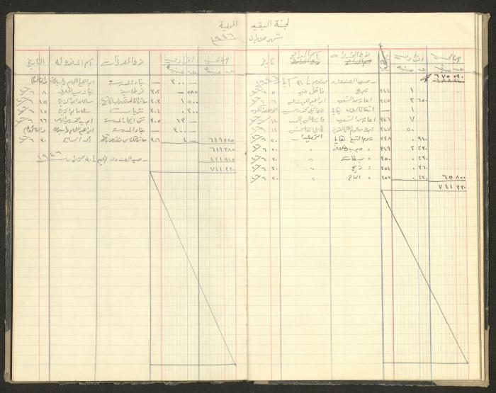 Revenue and Expenditure Book of the Local Buqei'a Committee, 1943-1949
